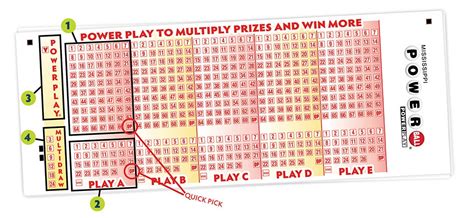 what is a powerball hit ticket.